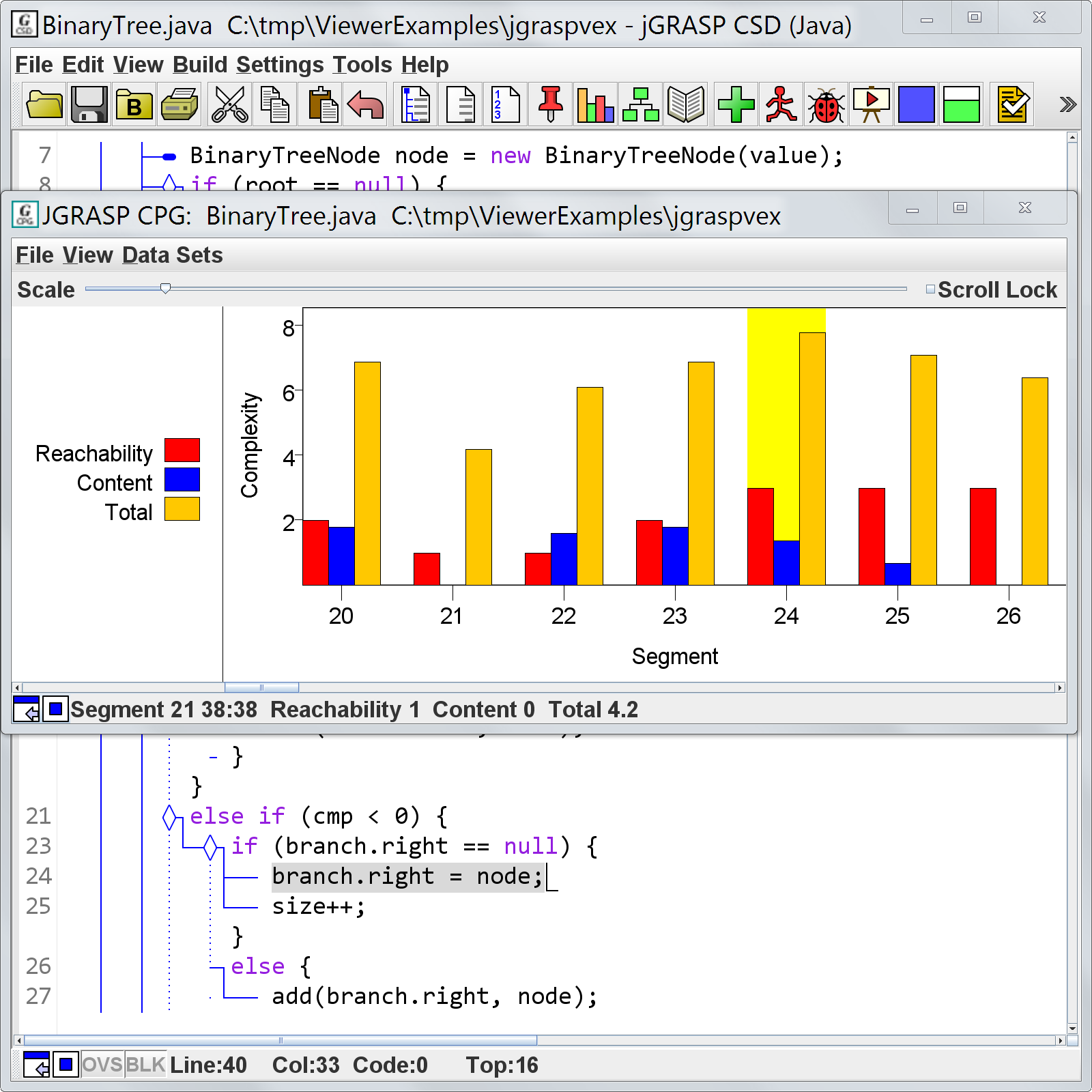 CPG Diagram